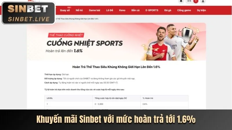 Thưởng nạp lại hàng ngày 88xeng